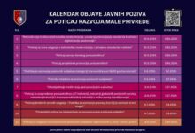 Ministarstvo privrede Kantona Sarajevo: Kalendar objave javnih poziva