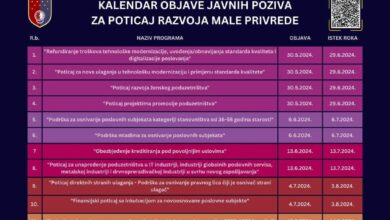 Ministarstvo privrede Kantona Sarajevo: Kalendar objave javnih poziva