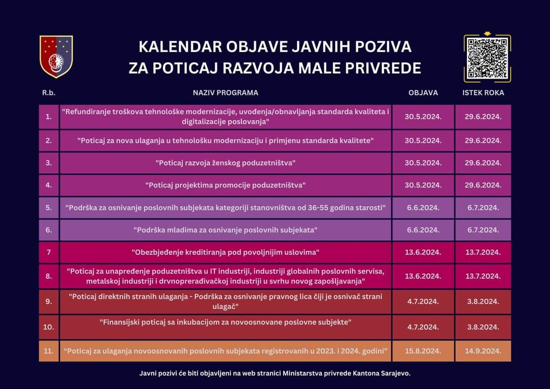 Ministarstvo privrede Kantona Sarajevo: Kalendar objave javnih poziva