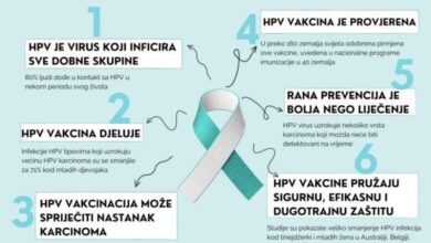 Ministarstvo zdravstva Kantona Sarajevo nastavlja sa vakcinacijom protiv HPV-a