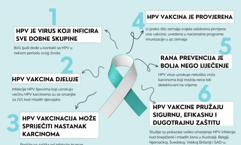 Ministarstvo zdravstva Kantona Sarajevo nastavlja sa vakcinacijom protiv HPV-a