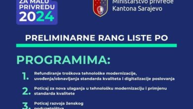 Ministarstvo privrede KS objavilo je preliminarne liste za tri programa