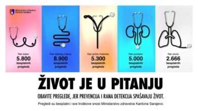 Skoro 8.000 prijavljenih na besplatne preventivne preglede od početka kampanje “Budimo odgovorni – Život je u pitanju”