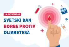 Svjetski dan dijabetesa, 14. novembar