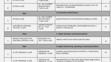 Uskoro rehabilitacija i asfaltiranje nekoliko puteva na području Općine Ilijaš