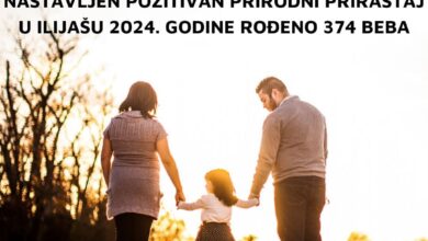 Nastavljen pozitivan prirodni priraštaj, u Ilijašu 2024. godine rođeno 374 beba