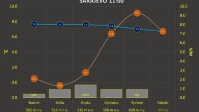 Ukinuto “Upozorenje” za Kanton Sarajevo
