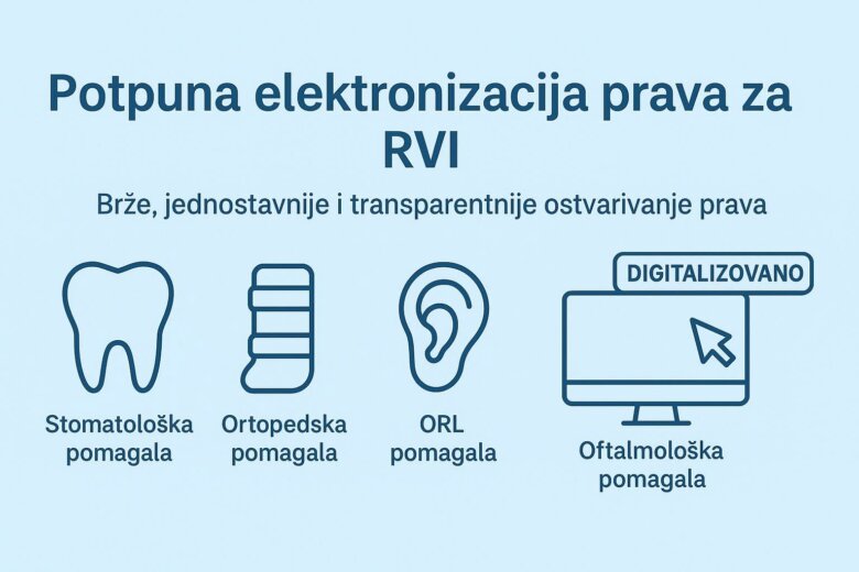 Potpuna digitalizacija prava za RVI – najznačajniji iskorak ka efikasnijem sistemu zdravstvene zaštite