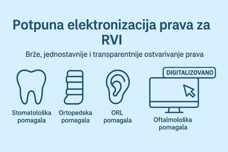 Potpuna digitalizacija prava za RVI – najznačajniji iskorak ka efikasnijem sistemu zdravstvene zaštite