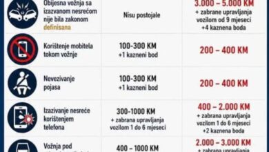Ovo su novi iznosi kazni za saobraćajne prekršaje, prvi obijesni vozači već su sankcionisani