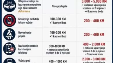 Ovo su novi iznosi kazni za saobraćajne prekršaje, prvi obijesni vozači već su sankcionisani