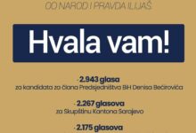 Narod i Pravda Ilijaš zahvalila biračima: Zabilježen rast podrške u odnosu na prethodne izbore